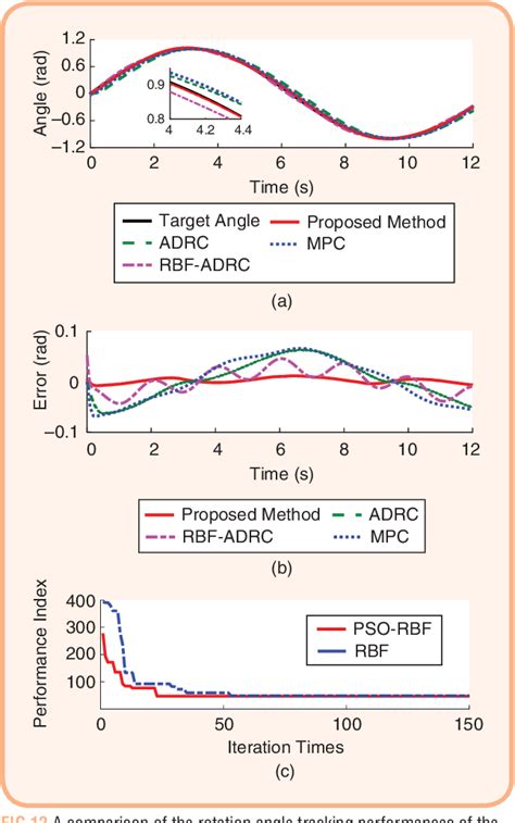 Figure 12 From Neural Active Disturbance Rejection Adaptive Lateral