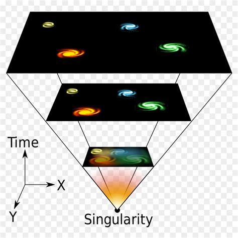 Illustration Steady State Theory Clipart (#2777609) - PikPng