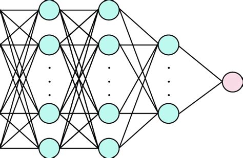 Structure Of The Multilayer Perceptron Download Scientific Diagram