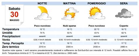 Meteo Reggio Emilia Oggi Sabato Maggio Nubi Sparse Meteoweek