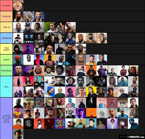 Rap Fr Tier List TierLists