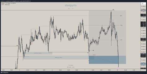 Crypto Btcusd Chart Image By Smolrin Ict Tradingview