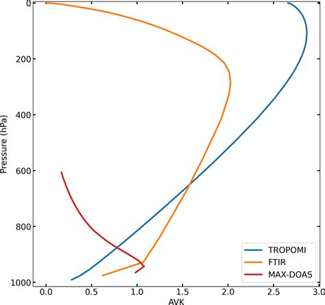 ACP Weekly Derived Top Down Volatile Organic Compound Fluxes Over