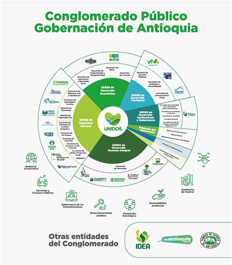 Conglomerado De Antioquia