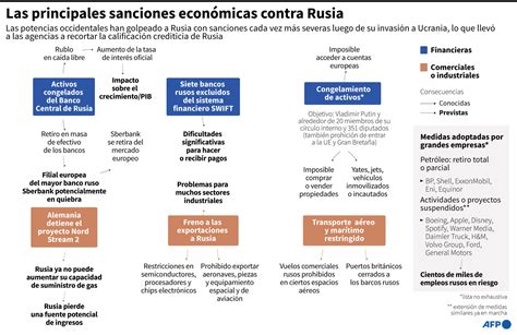 La Inflación Y El Mercado Negro Posibles Efectos De Las Sanciones En Rusia