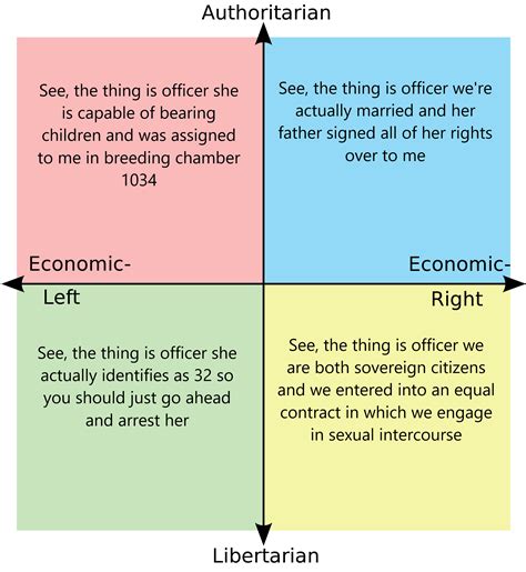 Why Each Quadrant Is A Pedo R Politicalcompassmemes