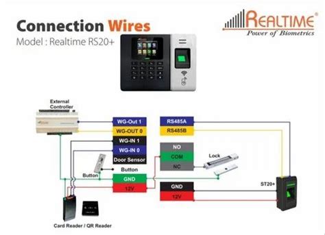 Model Name Number Rs20 With Wifi Realtime Biometric Attendance