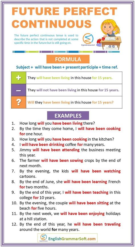 Future Perfect Continuous Tense Formula Rules Examples Artofit