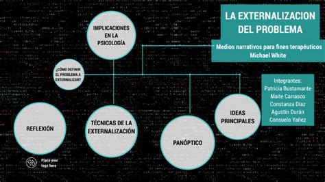 La Externalizacion By Maite Gabriela On Prezi