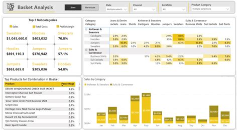 Retail Analytics Dashboards In Australia Agile Analytics