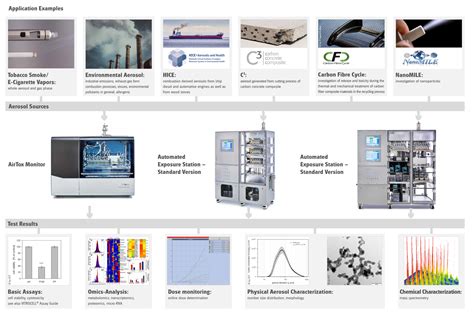 application examples automated exposure stations