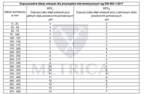 Mikrometry Zewn Trzne Wed Ug Normy Din Metrologia Blog Pl