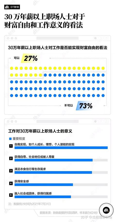 年薪30万的人，都是怎么找到工作的？ 知乎