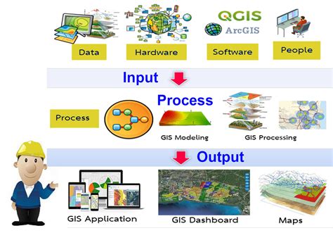 Gis003 คณะทำงาน Gis ผู้จัดการด้านเทคนิค Gis Technical Manager