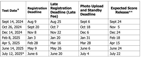 Sat And Act Schedule 2024 2025 — Ivy Lounge Test Prep