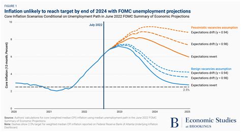 Understanding Us Inflation During The Covid 19 Era