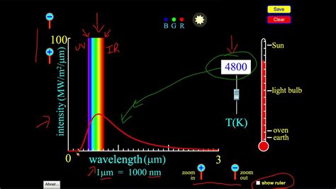 PhET Lab Blackbody Simulator YouTube