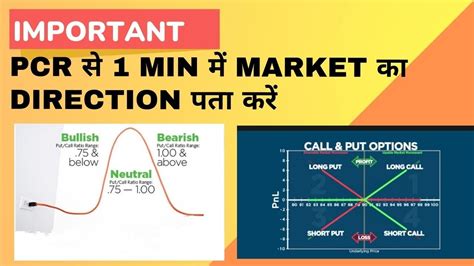 Pcr देख कर 1 Min में Market का Direction पता लग जायेगा What Is Pcr