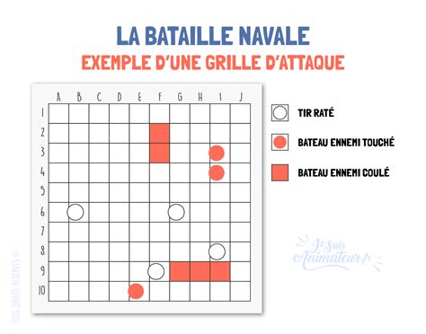 Grand jeu Bataille navale Règles déroulement et grilles à imprimer