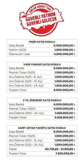 Emlak Konut Kampanya Emlak Konut Gyo Konut Indirim Kampanyas