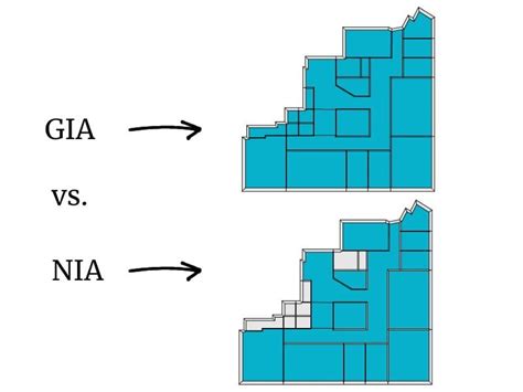 GIA Explained The Ultimate Guide To Understanding Property Size