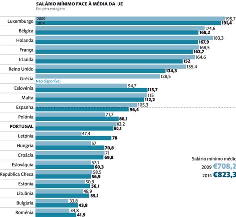 Sal Rio M Nimo Em Portugal Entenda O Que Mudou Em Verloop Io