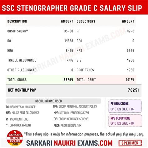 SSC Stenographer Salary 2025 Grade C D Pay Promotion Salary Slip