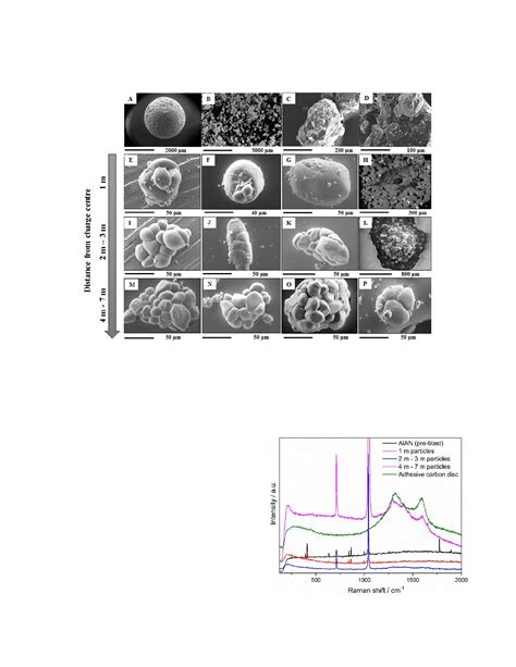 PDF Morphological Variations Of Explosive Residue Particles And