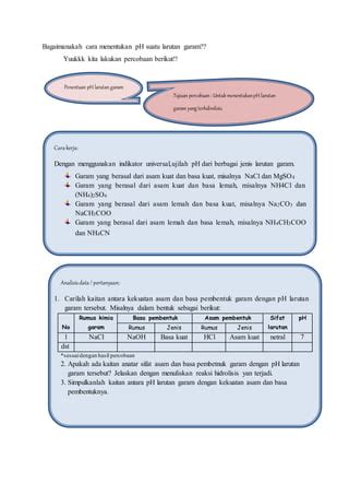 Hidrolisis Garam Kelas XI PDF