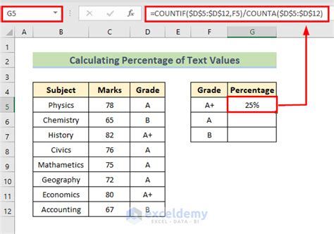 How To Use The Countif Function To Calculate Percentages In Excel 2 Examples