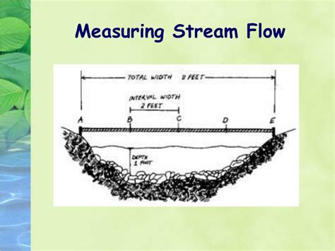 Ppt Assessing Aquatic Ecosystems Powerpoint Presentation Free Download Id 1450116