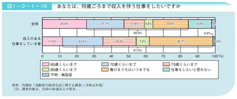 60歳からでも働ける仕事【6選】資格紹介や仕事探しのポイントも 日本語教師キャリア マガジン