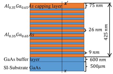 Schematic Representation Of Gaas Algaas Multiple Quantum Wells Used