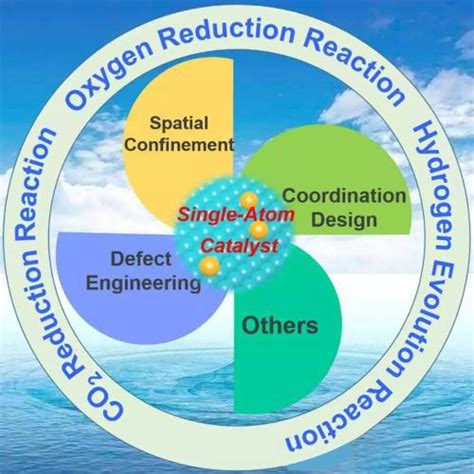 单原子催化剂简介 知乎