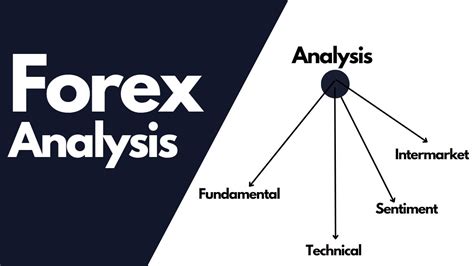 Forex Analysis Types Of Analysis Youtube