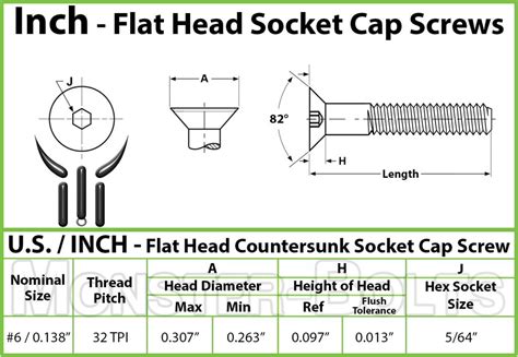 U.S. / Inch Socket Flat Countersunk Head screws - Monster Bolts