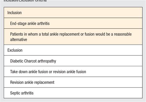 Table 2 From Reliability The Postoperative COFAS End Stage Ankle