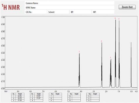 Ethyl Butanoate Nmr