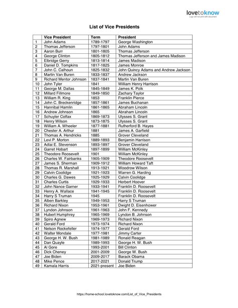 Printable List Of Vice Presidents