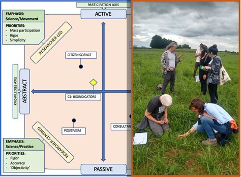 A Shared Human Endeavour A New Model For Farmer Participation And