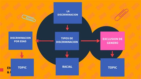 27 Mapa Conceptual De La Discriminacion Tips Mapa Tores Porn Sex