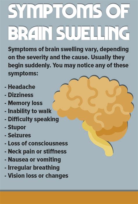 Is Your Brain Swelling Take Note Of The Early Symptoms Here Healthymind Brainswelling With