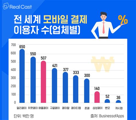 “삼성페이 기다려” 애플페이 출시 임박 시장 영향은