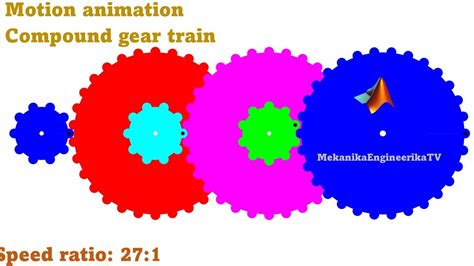 Motion Animation Using Matlab Compound Gear Train Speed Ratio 27 1