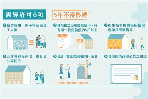 平均地權條例修法7月上路 竹市府：有必要限縮私法人獲住宅 匯流新聞網