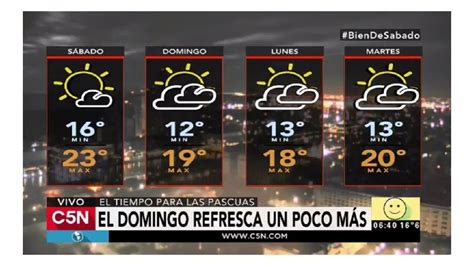 Pronóstico del tiempo para el sábado 15 y domingo 16 de abril de 2017