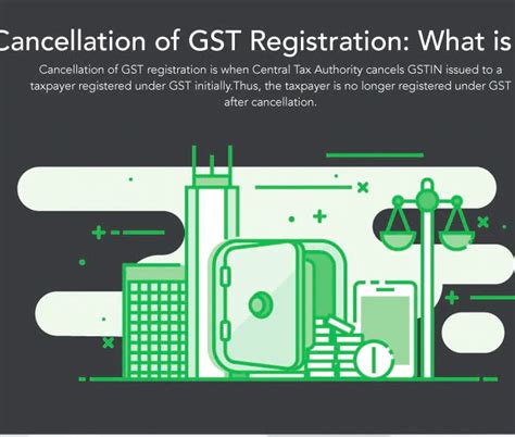 Gst Cancellation When Gst Gets Cancelled Quickbooks