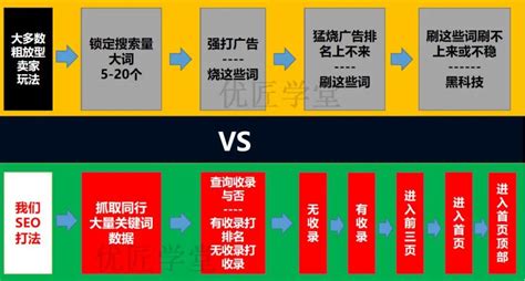 董海温：白帽打法能挽救你的亚马逊吗？从a9算法seo底层逻辑帮你解围！ 知乎