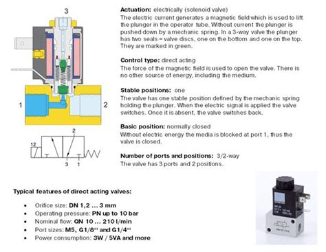 5 Way Solenoid Valve Diagram