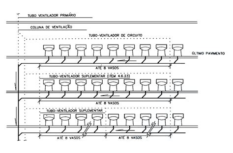 Instala Es Sanit Rias Ventila O De Esgoto Predial Guia Da Engenharia